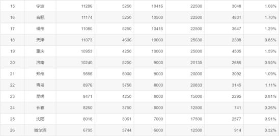 见了鬼！2020年6月程序员工资统计，平均14404元，又跌了