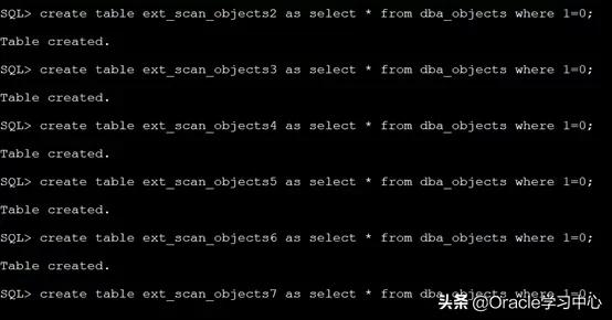 数据库的性能真的只跟DBA有关吗?