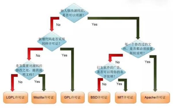 神仙打架：PG和MySQL到底选啥？